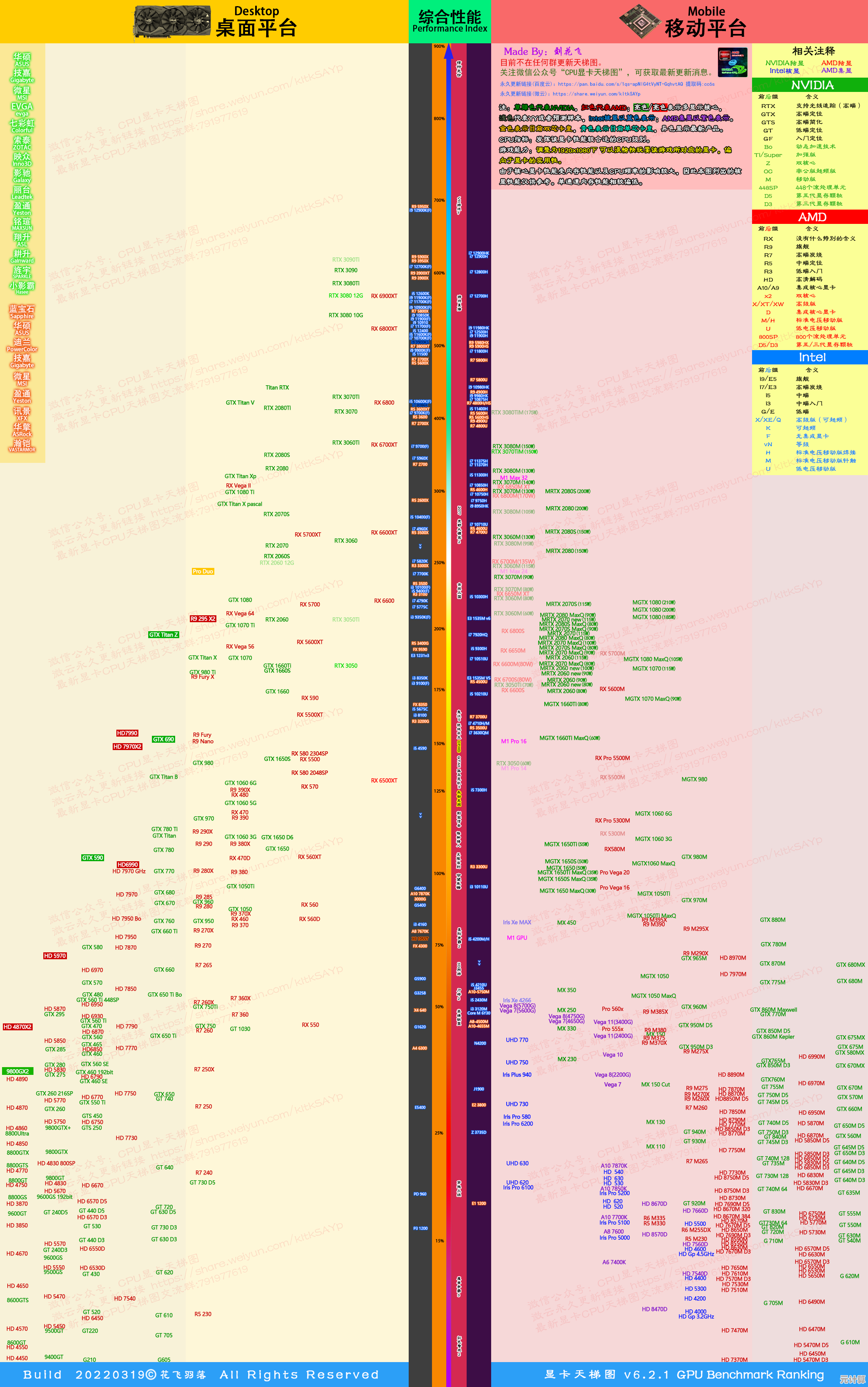 电脑GPU天梯图:精准挑选显卡,全面提升电脑运行效率 电脑GPU天梯图:精准挑选显卡,全面提升电脑运行效率