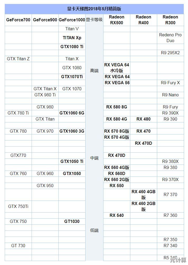 APU核显性能天梯图全新发布！深入评测带你看清最强集成显卡实力