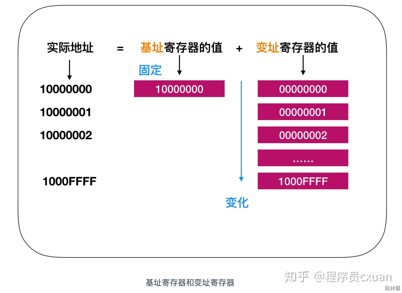 深入解析羿龙CPU天梯排名:轻松找到适合你的高性能处理器! 深入解析羿龙CPU天梯排名:轻松找到适合你的高性能处理器!