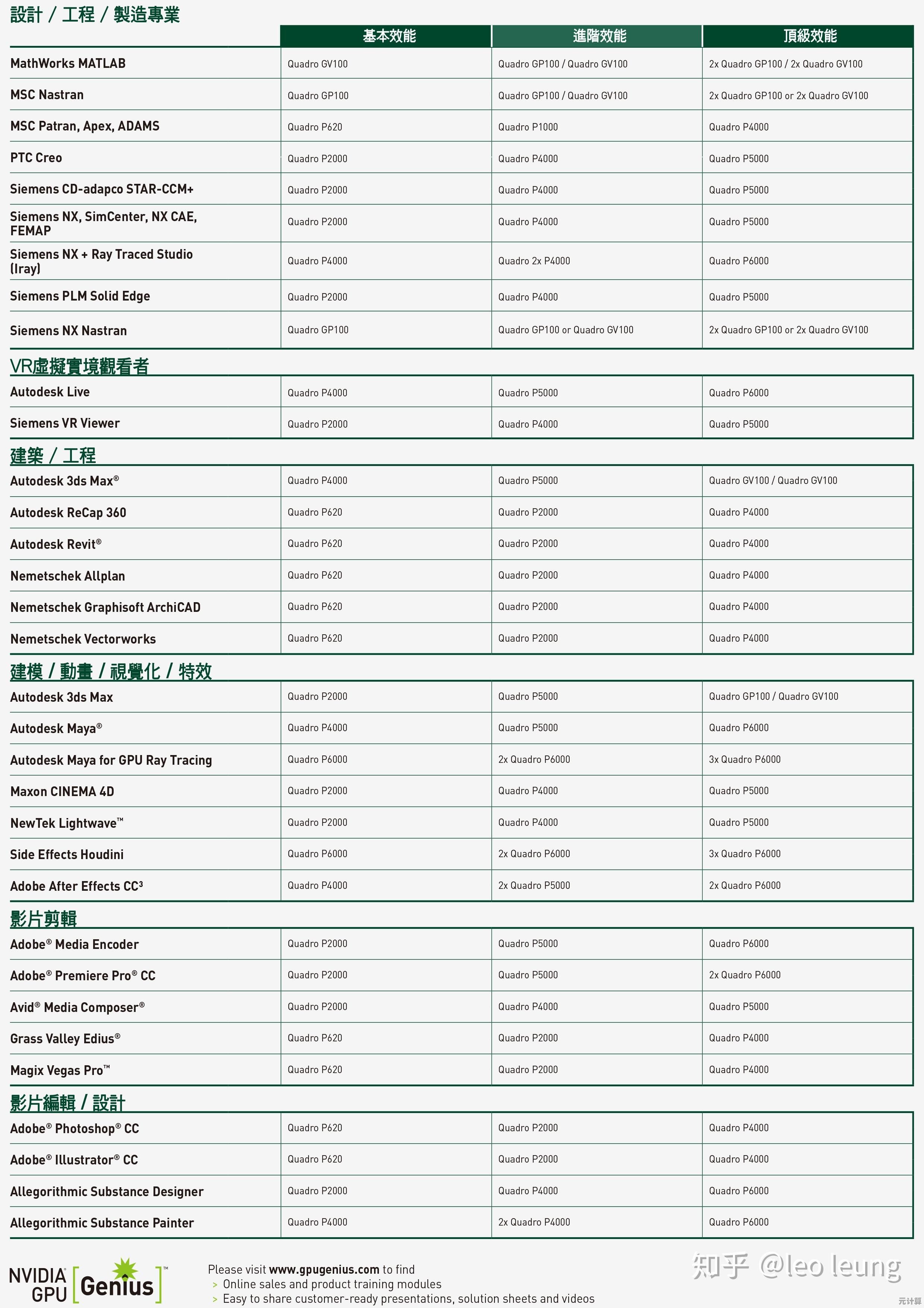 全面评估移动显卡:天梯图3.3版带你轻松选对笔记本显卡! 全面评估移动显卡:天梯图3.3版带你轻松选对笔记本显卡!