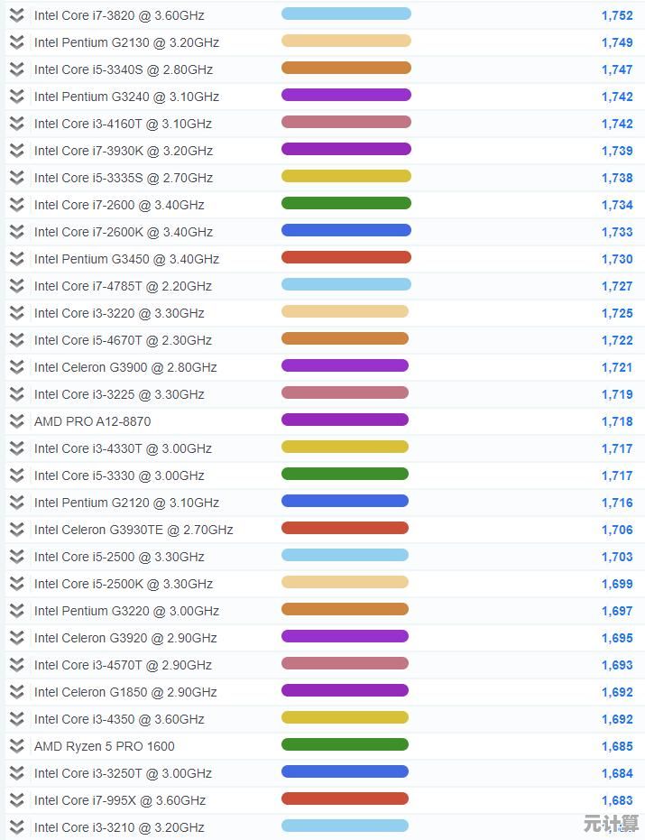 移动处理器选购指南:从天梯图读懂CPU性能,做出明智选择 移动处理器选购指南:从天梯图读懂CPU性能,做出明智选择