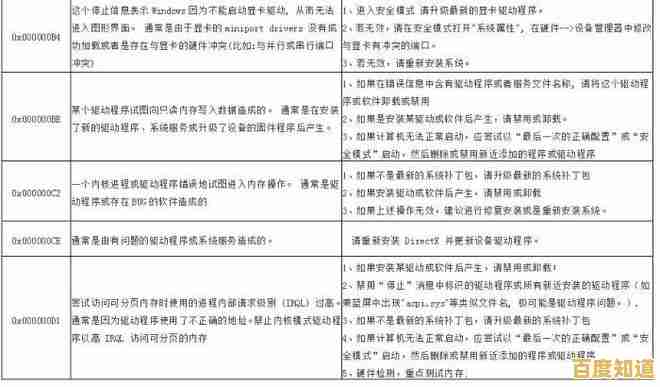 快速诊断蓝屏故障码:从原因分析到彻底解决的实用方案 快速诊断蓝屏故障码:从原因分析到彻底解决的实用方案