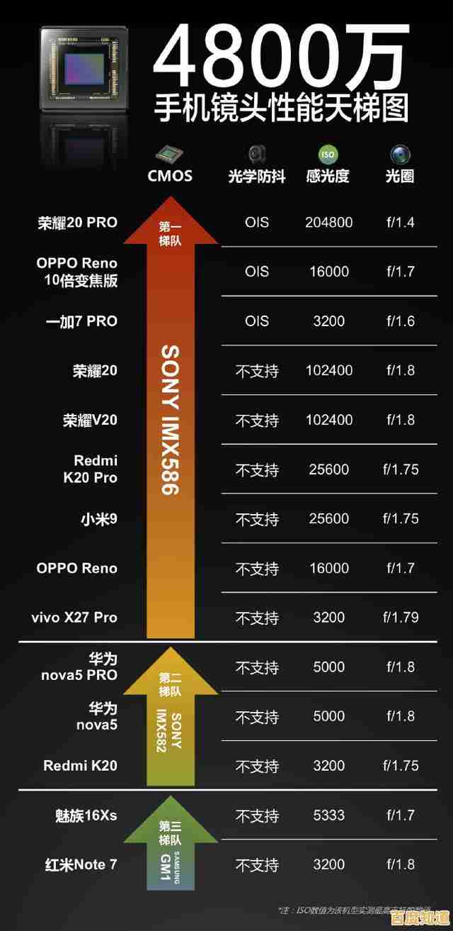 各品牌相机价格天梯图解析:实时走势与选购指南,帮你快速锁定心仪机型 各品牌相机价格天梯图解析:实时走势与选购指南,帮你快速锁定心仪机型