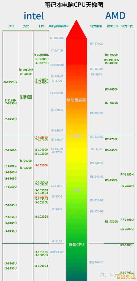 探索CPU天梯图1800：精准挑选高性能处理器的实用技巧