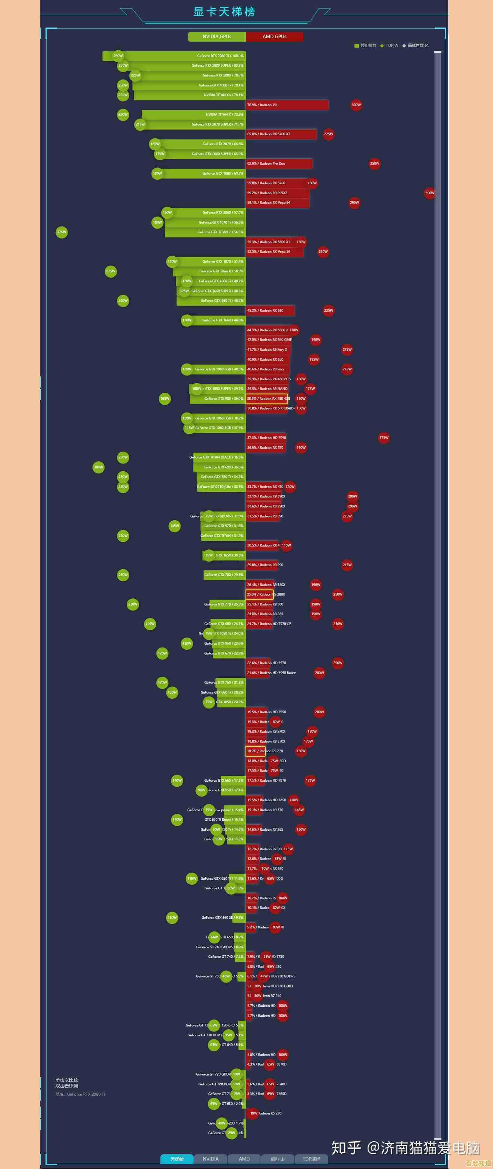 显卡能效天梯图解析:节能与性能兼顾的最佳显卡推荐 显卡能效天梯图解析:节能与性能兼顾的最佳显卡推荐