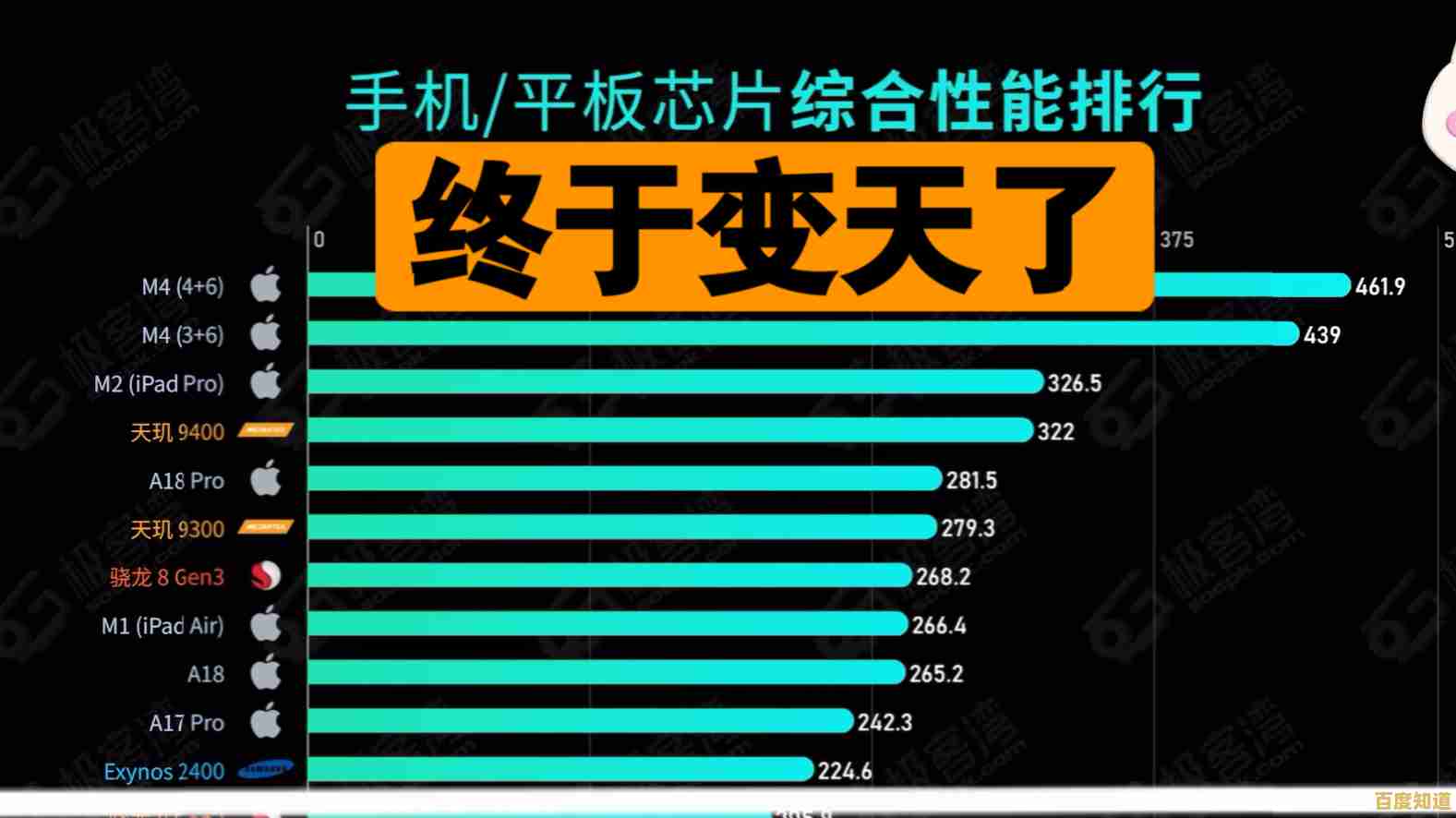 移动芯片性能天梯图发布：2024低功耗处理器巅峰对决详析
