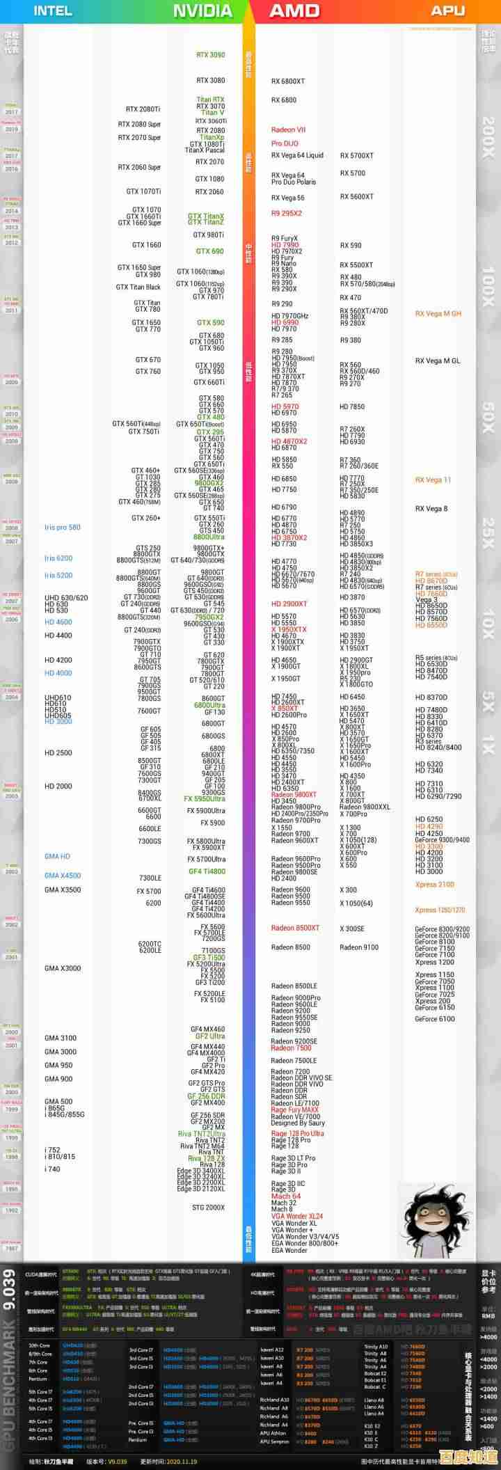 笔记本显卡天梯图全面解析：最新性能排行一网打尽