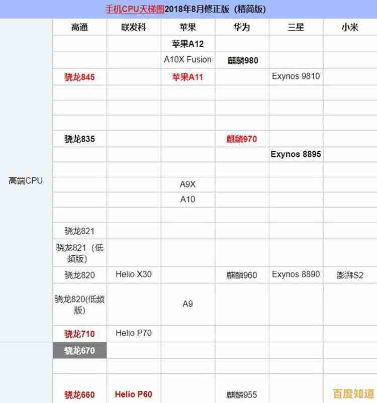 智能电视GPU天梯图解析:如何根据性能选择理想电视显示芯片 智能电视GPU天梯图解析:如何根据性能选择理想电视显示芯片