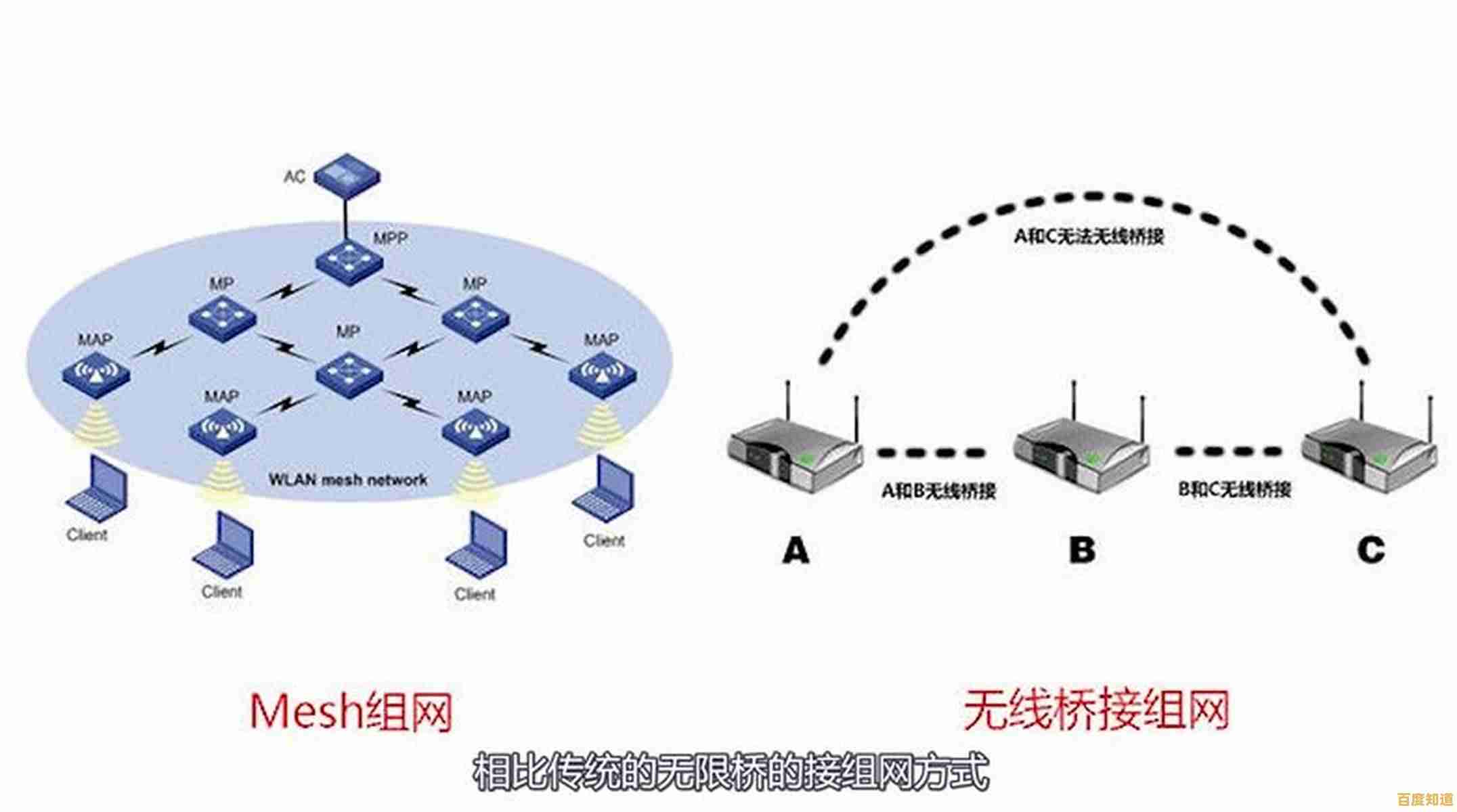 探索超级WiFi如何重塑无线连接，迈向网络技术的巅峰境界