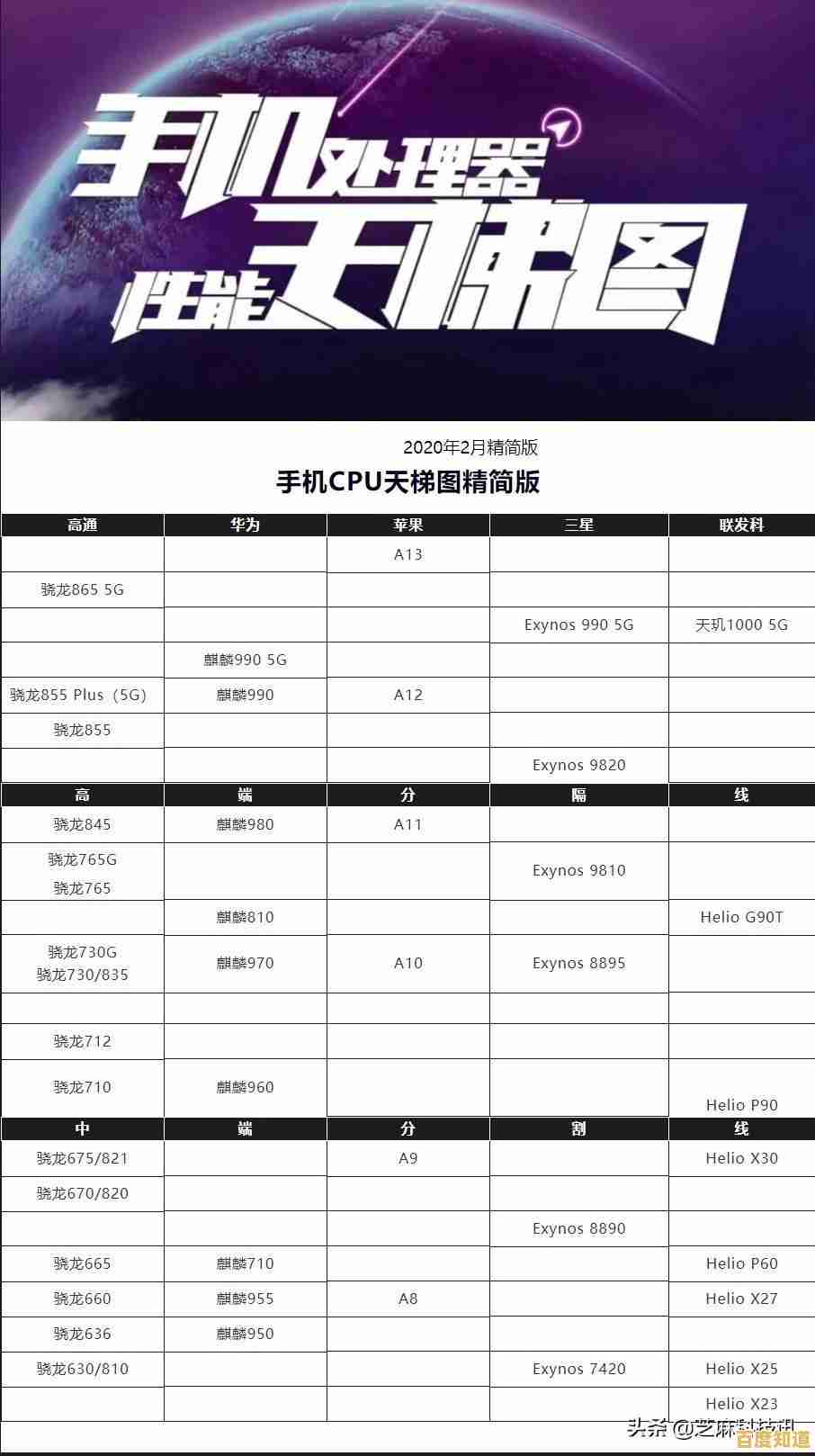 全面解析台式电脑CPU性能天梯图：最新处理器排名与评估