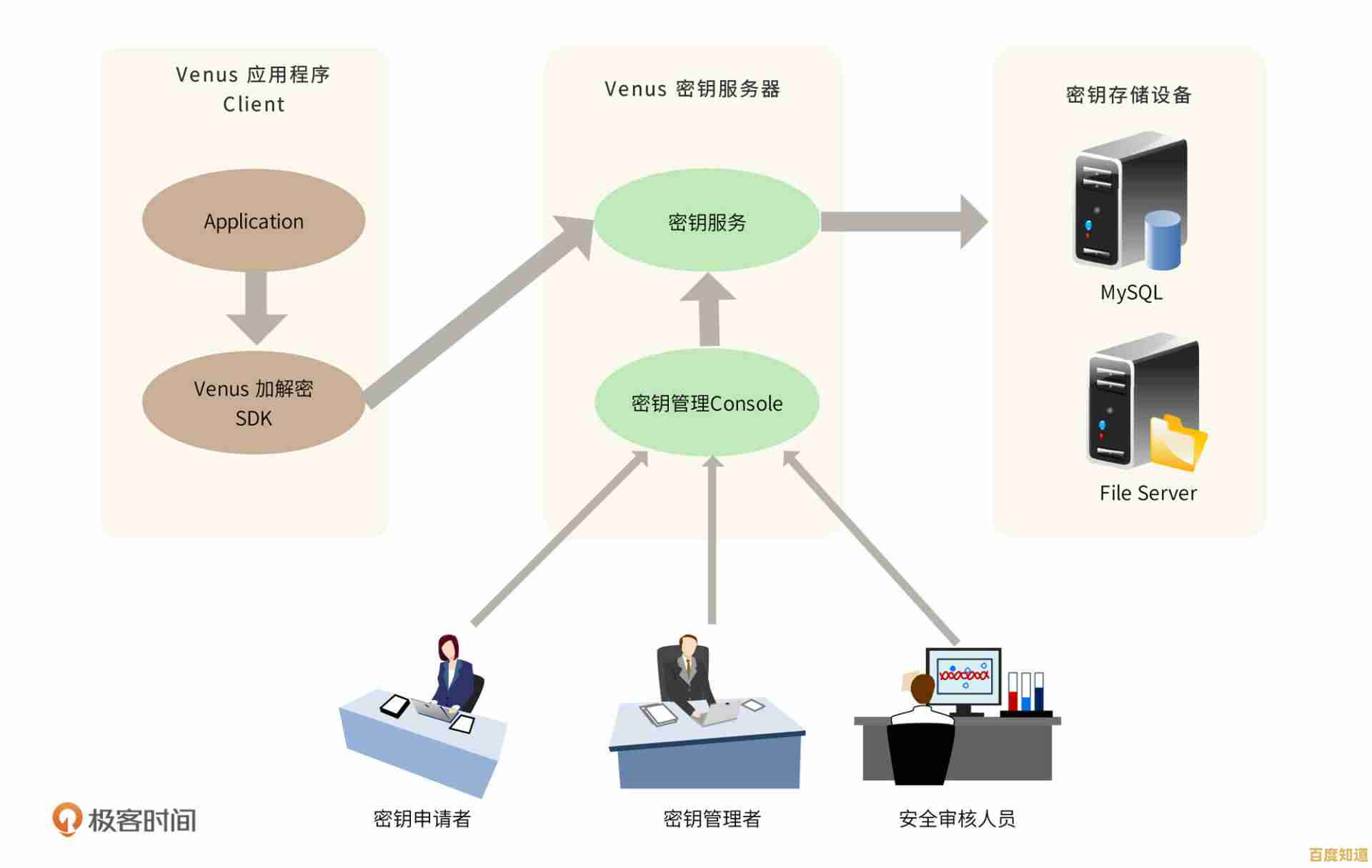 全面掌握硬盘加密策略:确保个人与商业敏感信息无忧存储 全面掌握硬盘加密策略:确保个人与商业敏感信息无忧存储