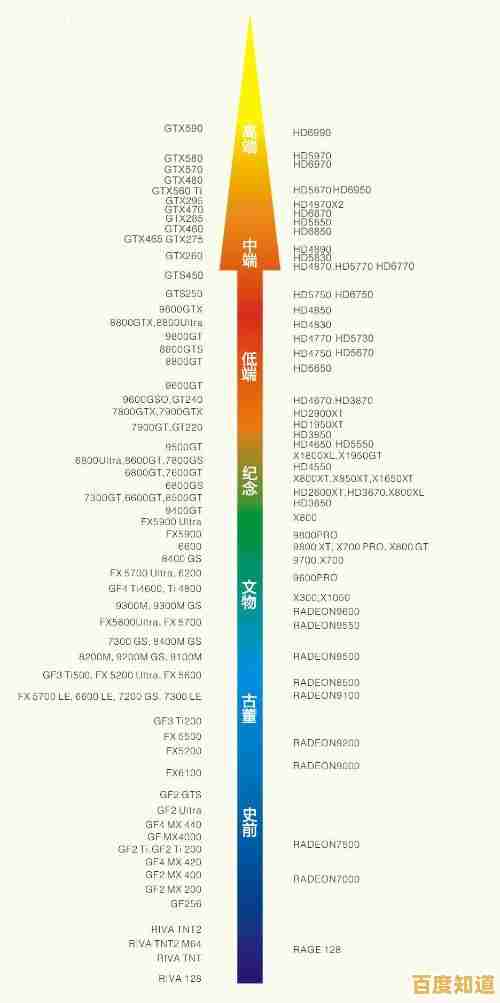 全面解读核显独显性能天梯图:帮你精准选择适合的显卡方案! 全面解读核显独显性能天梯图:帮你精准选择适合的显卡方案!