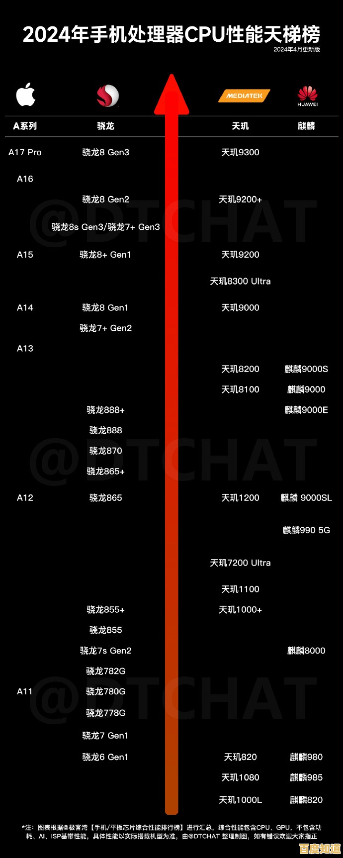全面解读2023手机GPU天梯图:展现处理器性能巅峰的关键数据与趋势 全面解读2023手机GPU天梯图:展现处理器性能巅峰的关键数据与趋势