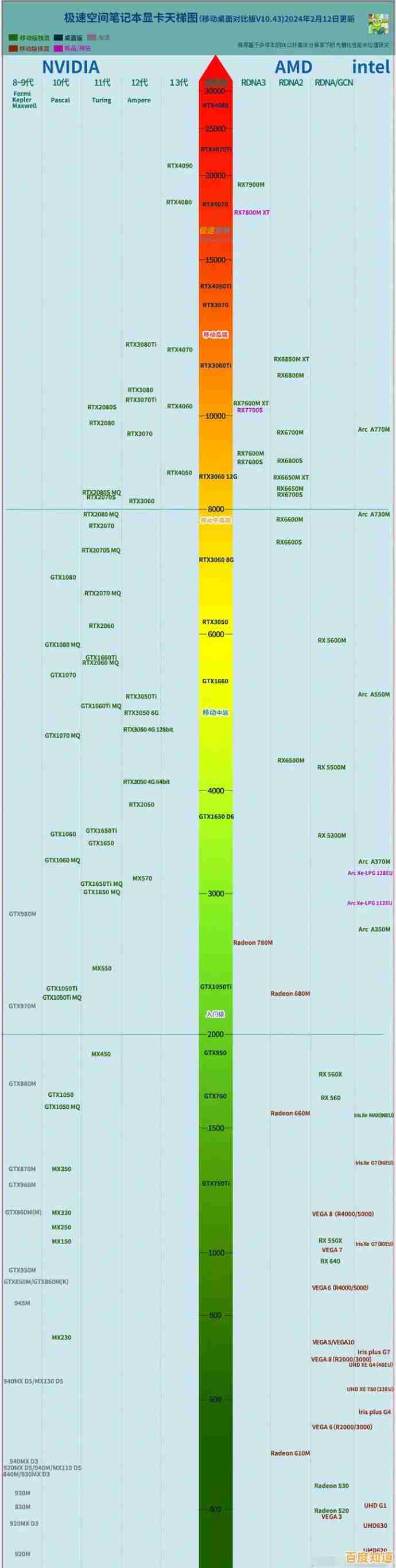 硬盘天梯图全面解析：突破存储瓶颈，实现高效数据读写新境界
