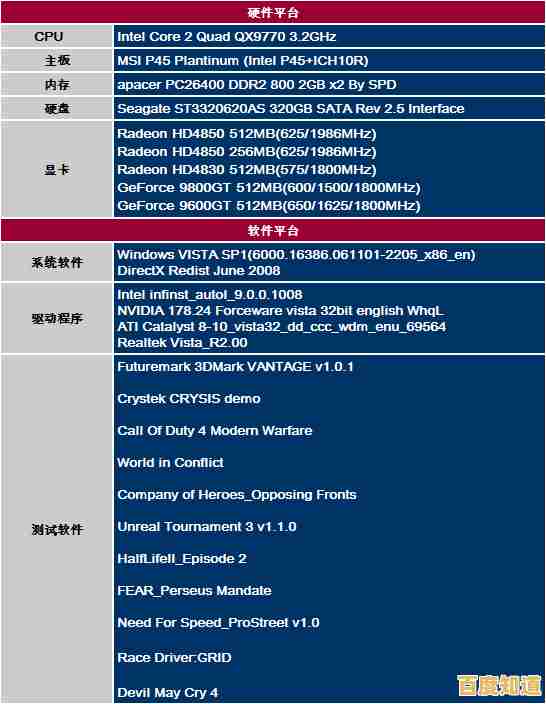 独立网卡芯片性能天梯图：全面剖析网络连接核心硬件的技术差异