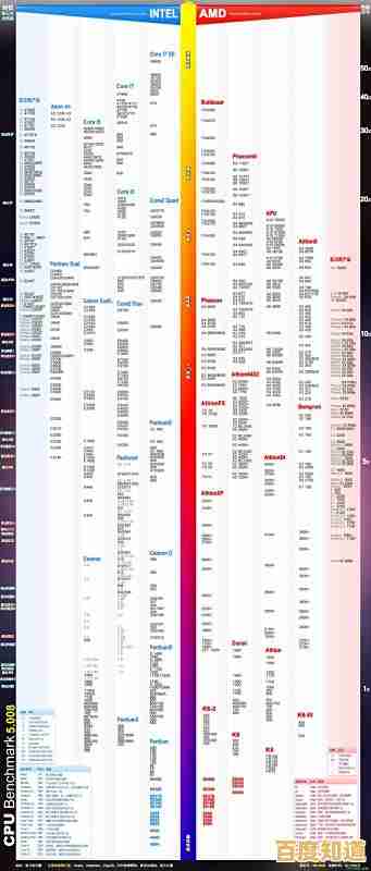 专业卡天梯图解析：攀登职业高峰的关键路径与策略