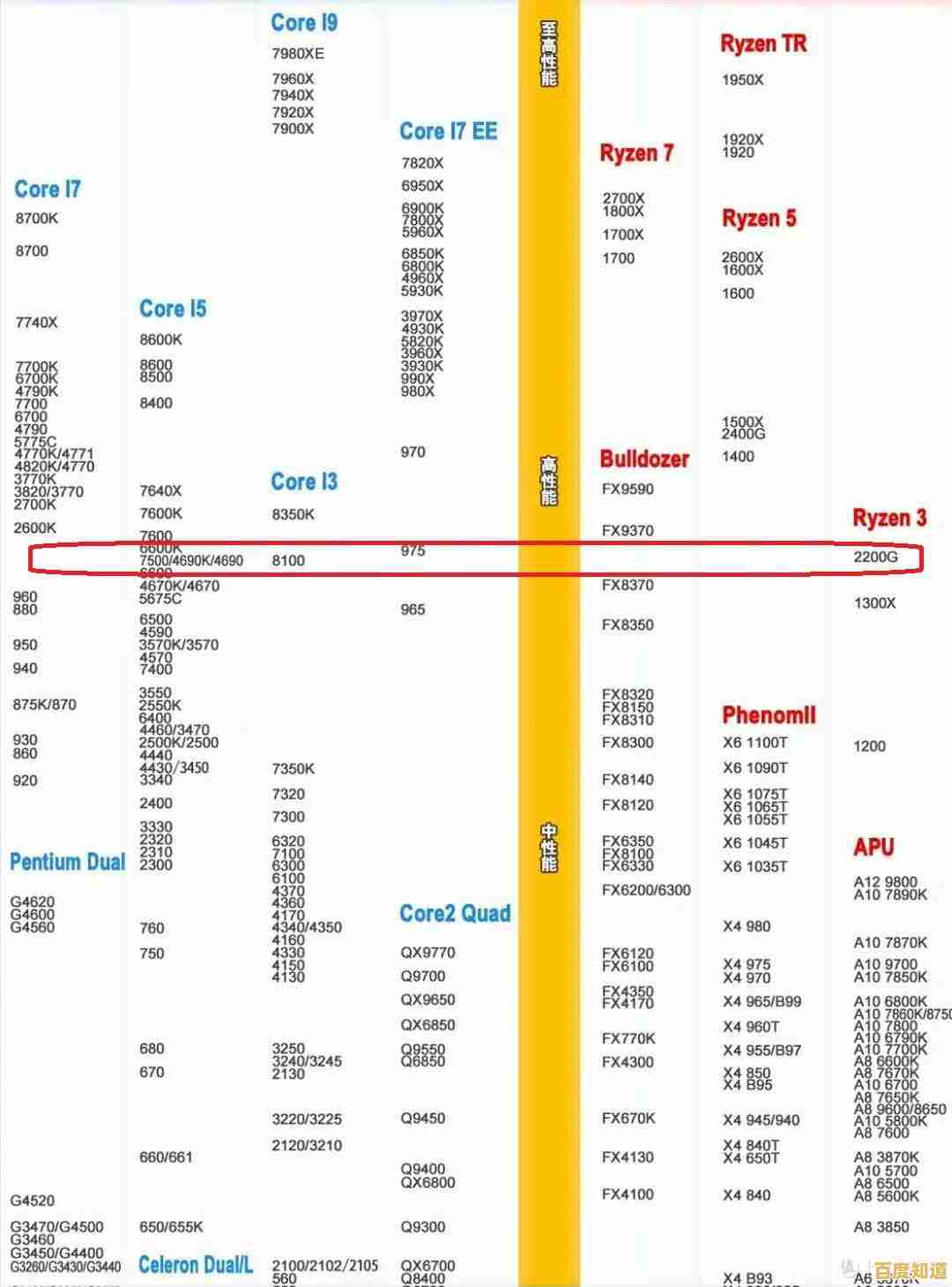 贴吧CPU天梯图指南,快速定位理想处理器型号 贴吧CPU天梯图指南,快速定位理想处理器型号