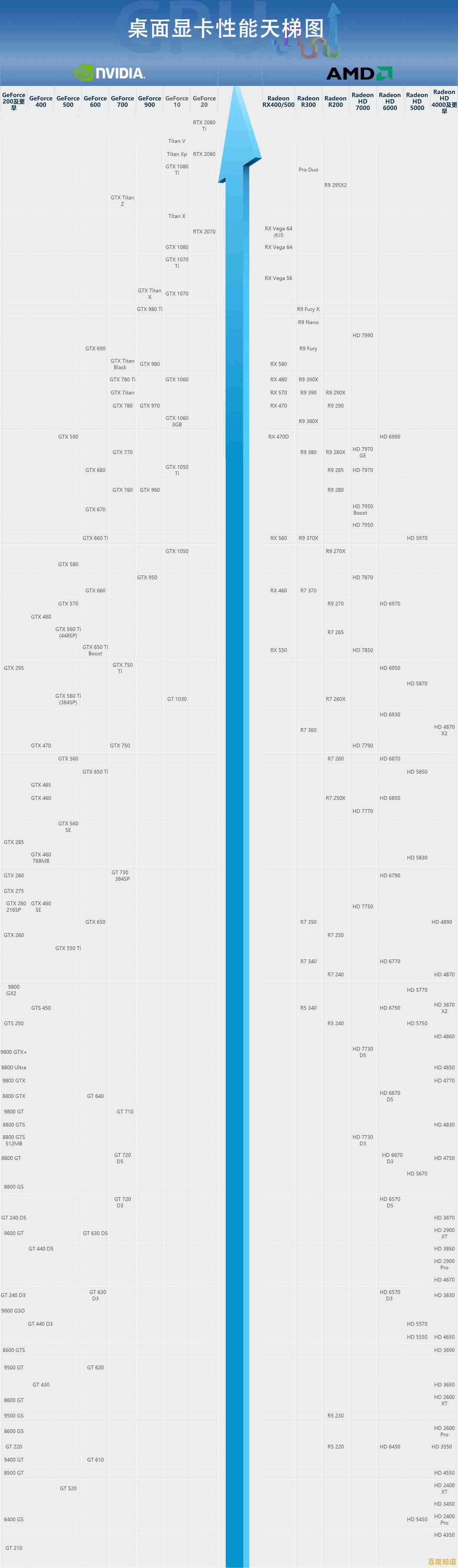全面掌握移动显卡性能!百度天梯图带来最新笔记本显卡排行榜 全面掌握移动显卡性能!百度天梯图带来最新笔记本显卡排行榜