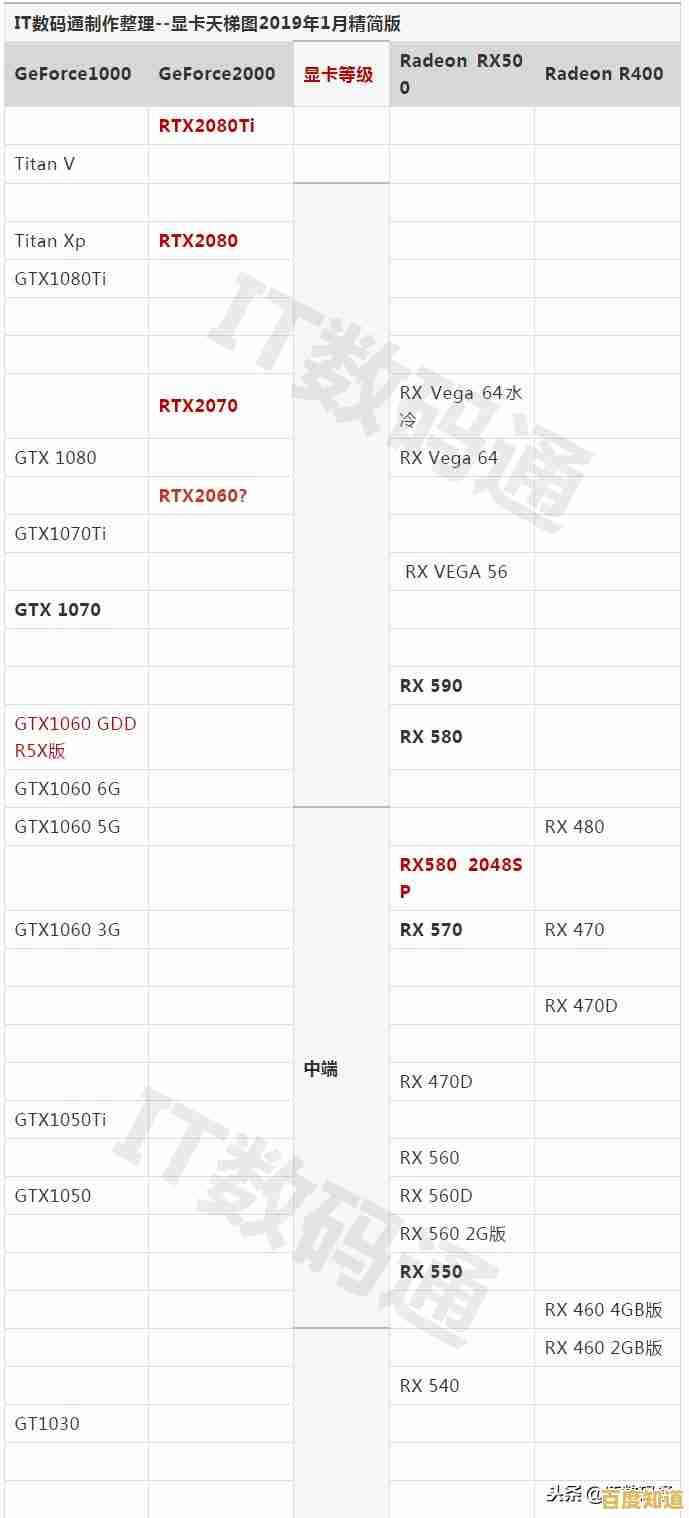 全面掌握移动显卡性能!百度天梯图带来最新笔记本显卡排行榜 全面掌握移动显卡性能!百度天梯图带来最新笔记本显卡排行榜