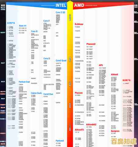 最新显卡性能排行榜出炉:30系列显卡天梯图深度分析与选购指南 最新显卡性能排行榜出炉:30系列显卡天梯图深度分析与选购指南