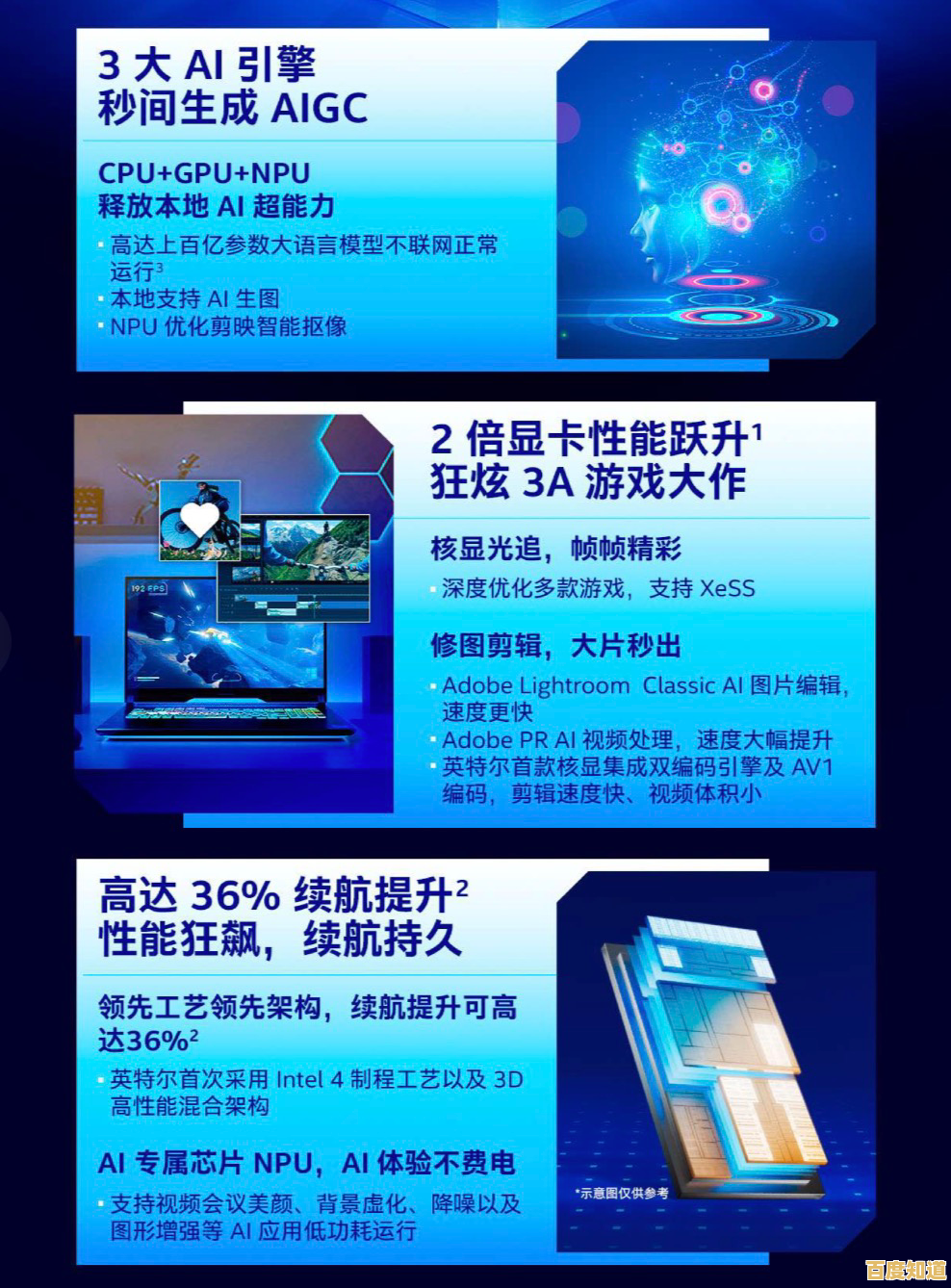 最新CPU技术震撼突破,一图掌握全球顶尖处理器核心亮点 最新CPU技术震撼突破,一图掌握全球顶尖处理器核心亮点