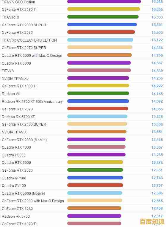 如何挑选合适显卡？天梯图21性能排名与选购技巧全解析