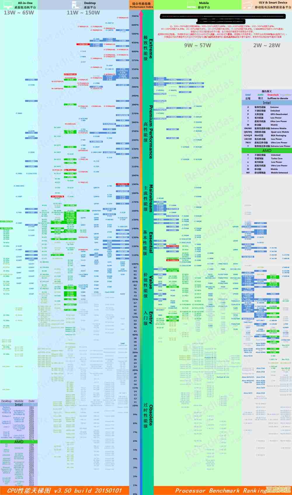 基于CPU天梯图1800的处理器选购终极攻略与性能解析