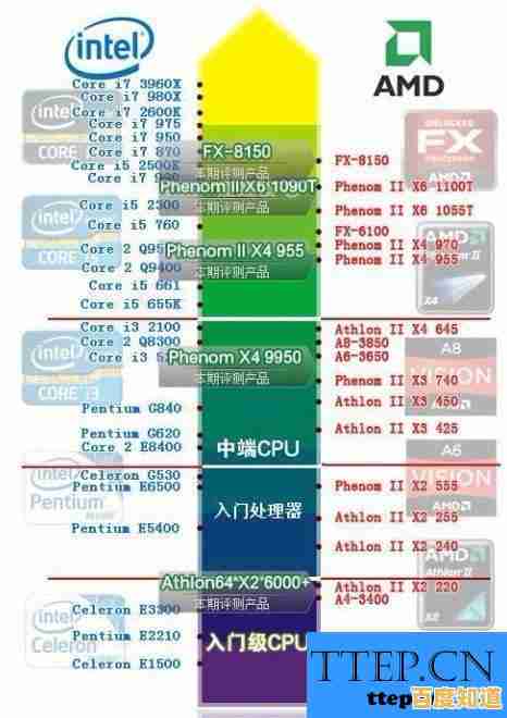 CPU性能天梯图全面解析：从入门到旗舰，性能分级一目了然