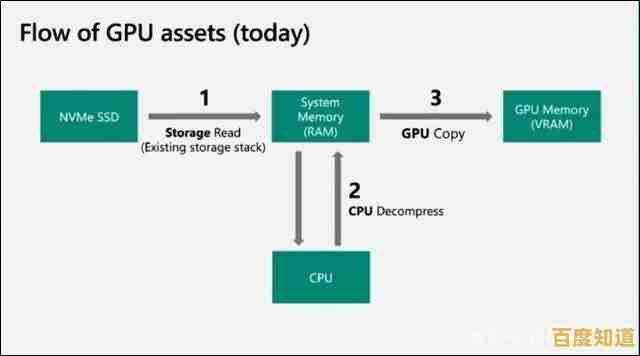 Windows 11为何难以实现极致性能？技术瓶颈与优化方向探讨