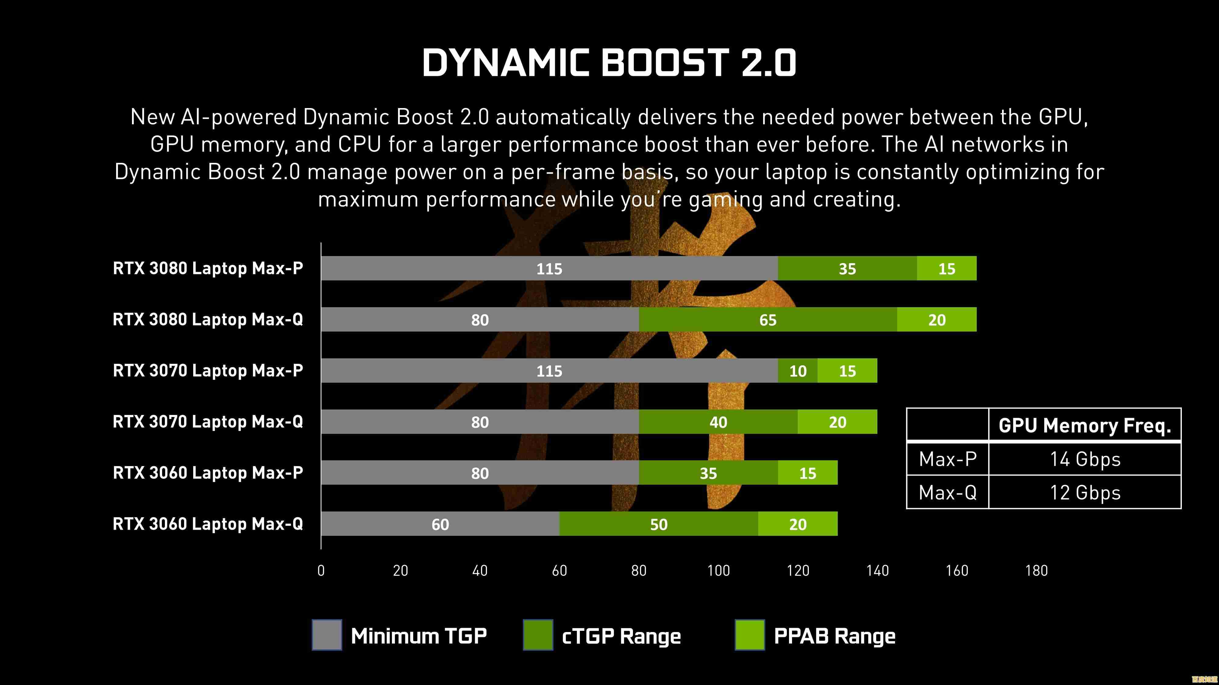 深度解读最新max350显卡天梯图,助你精准选择适合的显卡 深度解读最新max350显卡天梯图,助你精准选择适合的显卡