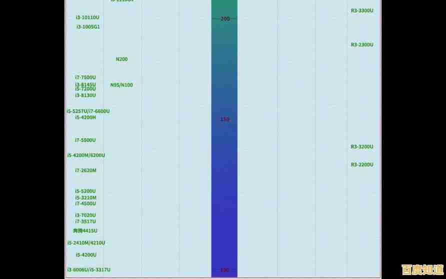 2024处理器性能天梯图出炉：涵盖英特尔、AMD等多款芯片综合排名