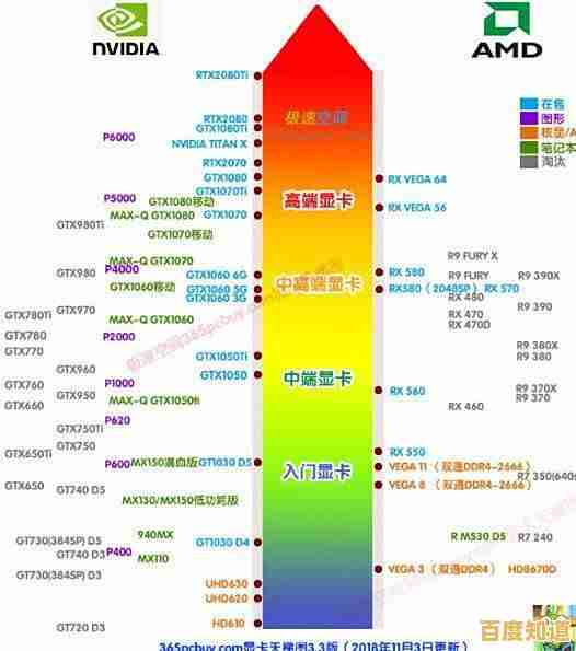 笔记本电脑独立显卡性能天梯图:助你精准挑选高性能独显笔记本 笔记本电脑独立显卡性能天梯图:助你精准挑选高性能独显笔记本