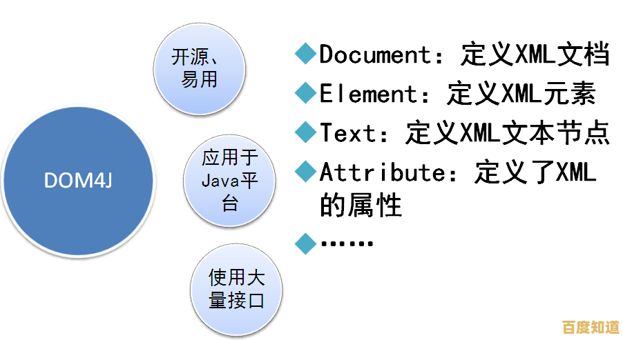 快速上手XML文件:多种打开方式及常见问题解决方案 快速上手XML文件:多种打开方式及常见问题解决方案
