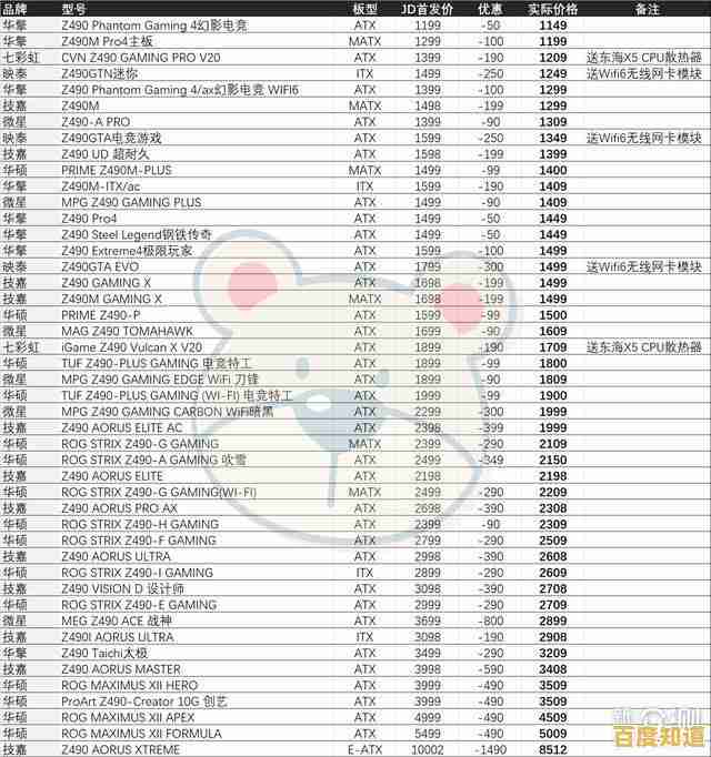 最新Z390主板天梯图发布:详细对比评测,轻松找到你的理想主板 最新Z390主板天梯图发布:详细对比评测,轻松找到你的理想主板
