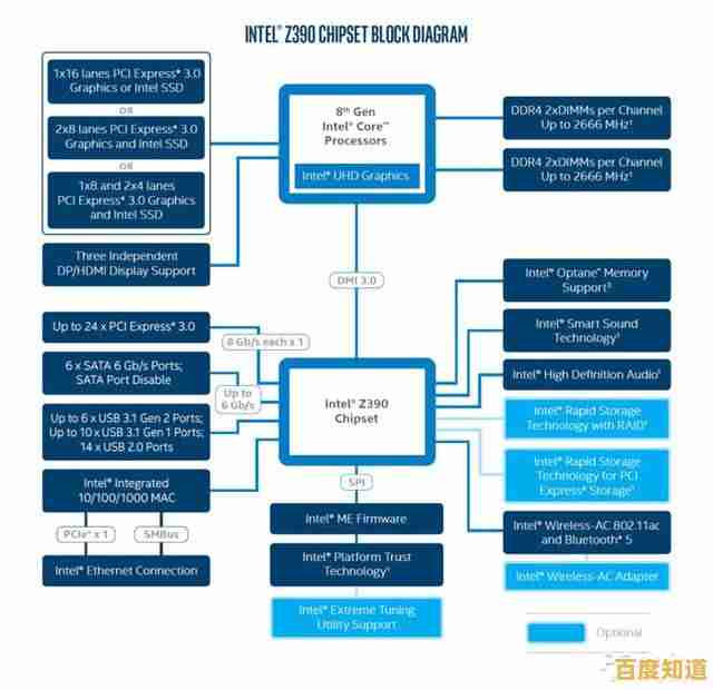 最新Z390主板天梯图发布:详细对比评测,轻松找到你的理想主板 最新Z390主板天梯图发布:详细对比评测,轻松找到你的理想主板