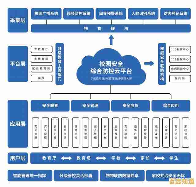 共筑平安校园梦—全方位学生安全教育平台全程护航