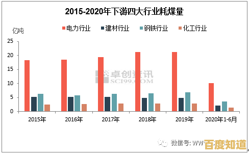 核能发展新趋势：天梯图揭示未来能源格局演变路径