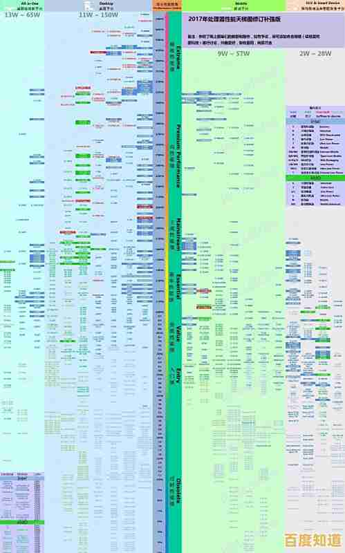 2021年最新CPU天梯图发布：全面解析各型号性能排名与选购指南