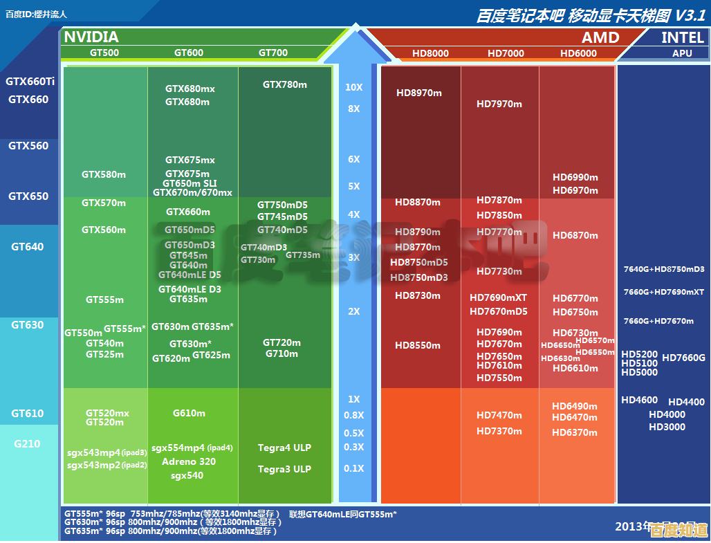 探索宇宙极速与空间奇观：集显天梯图全面解析与实用导航手册