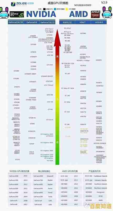 硬盘选购天梯图：权威品牌型号排名，帮你快速锁定高性价比之选！