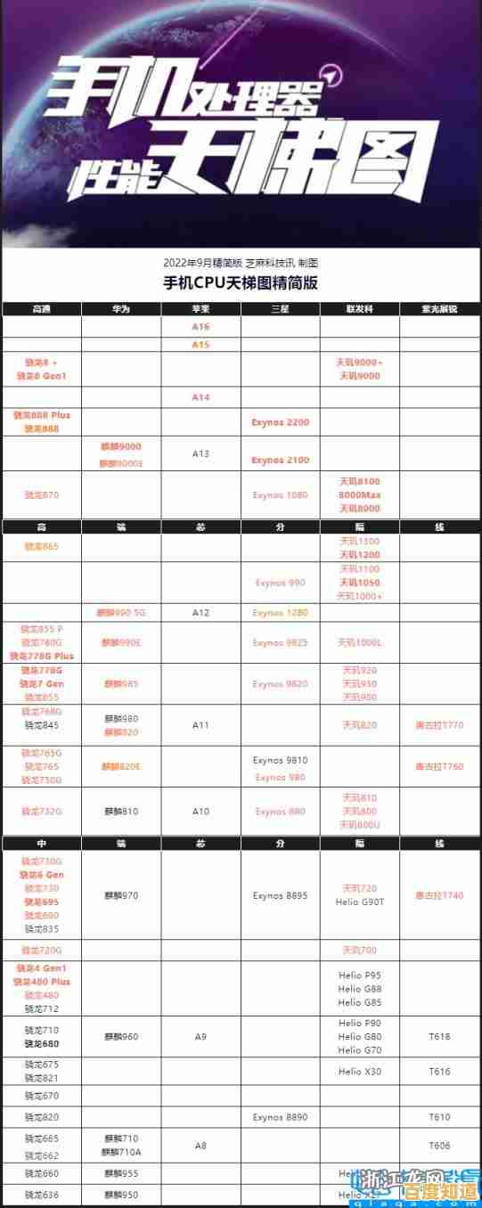 国内品牌手机CPU全面对比：一张图看懂性能排名，轻松选机不用愁！