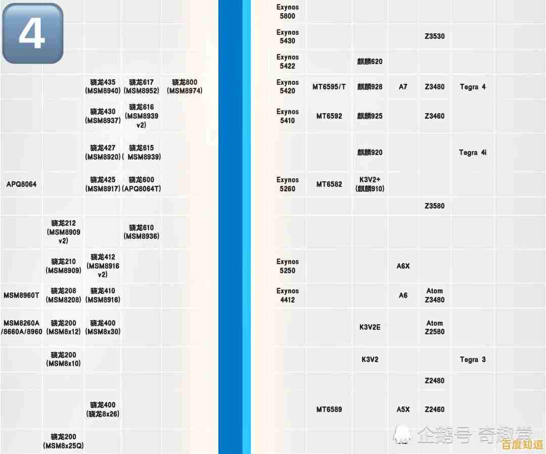 手机CPU性能天梯图2023最新版：旗舰芯片排名全面解析