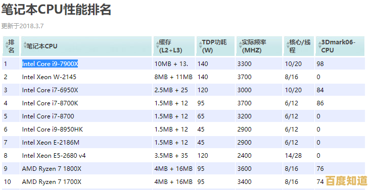 全面解析电脑CPU天梯图：最新性能排名与技术亮点