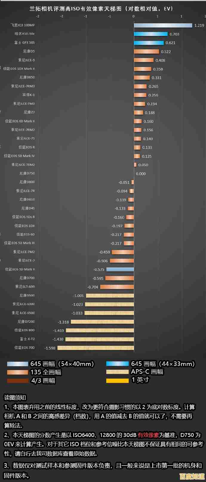 揭开数据存储的神秘面纱：机器硬盘天梯图全景探析