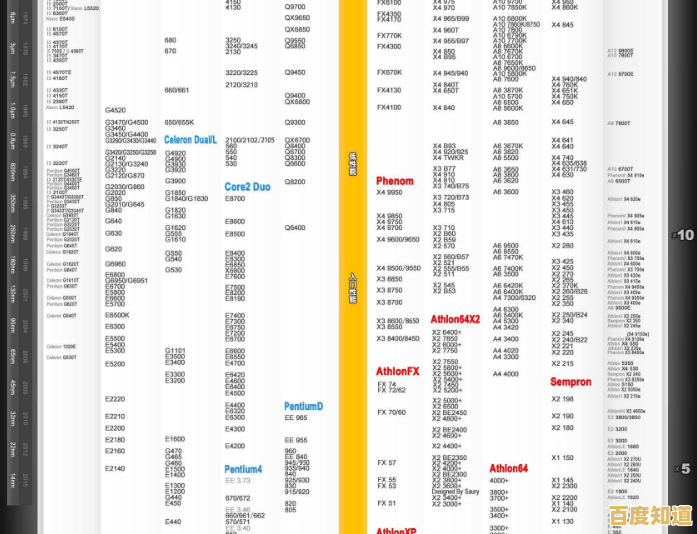 2021年笔记本处理器性能排行榜:顶尖CPU选购指南 2021年笔记本处理器性能排行榜:顶尖CPU选购指南