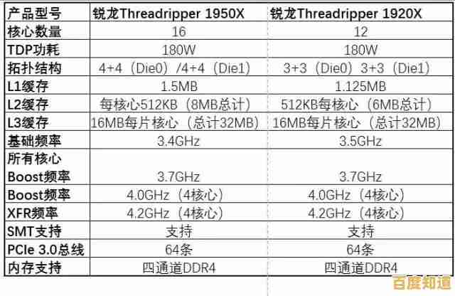 从零开始学主板：详细步骤教你查找并理解型号标识含义