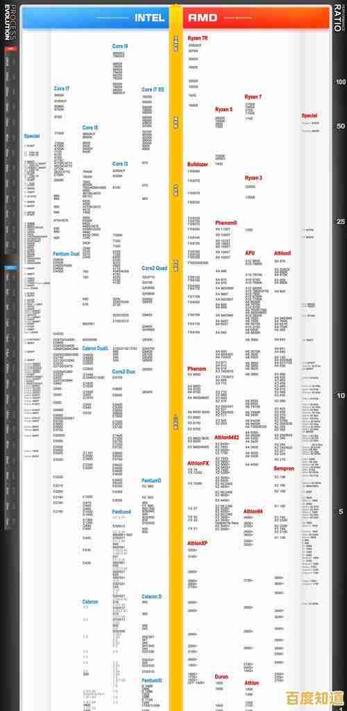 最新手机处理器天梯图出炉：快速查看各型号性能排名与对比