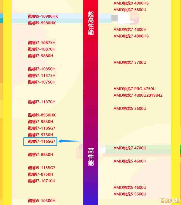 最新电脑CPU天梯图全面解析：快速找到适合你的高性能处理器！