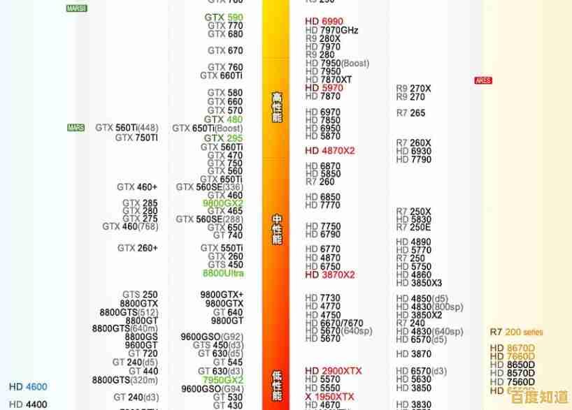 HD6770显卡天梯图详测：性能定位及当前市场表现分析