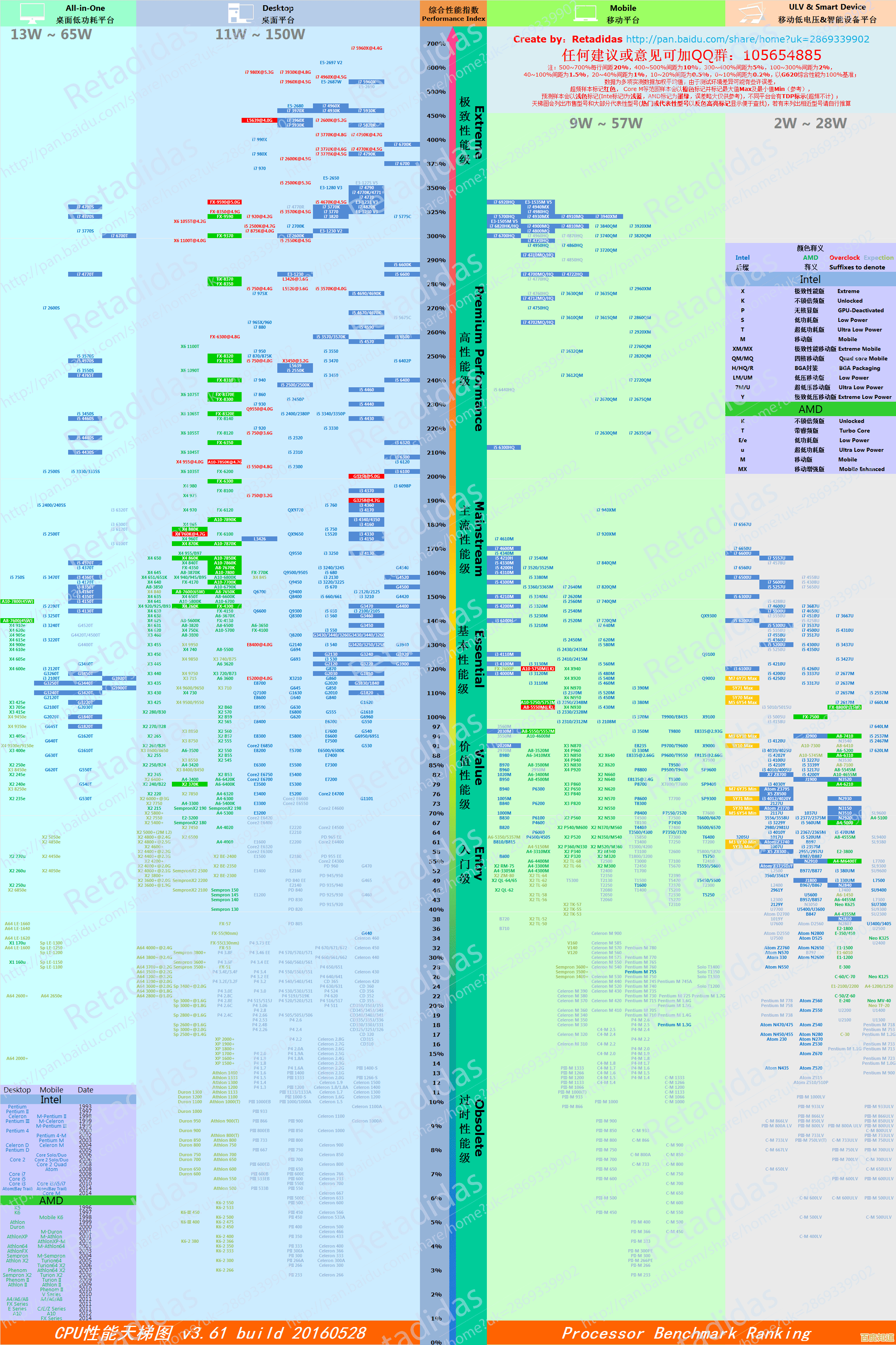 HD6770显卡天梯图详测：性能定位及当前市场表现分析
